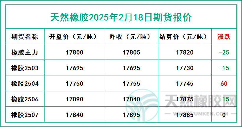 二〇二五〇二一八期貨報價.jpg