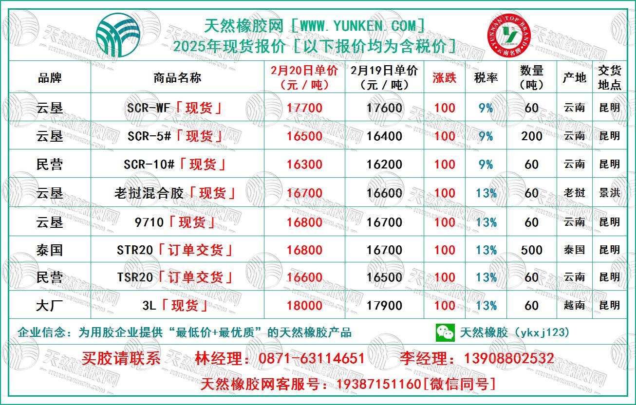 二〇二五〇二二〇橡膠報(bào)價(jià).jpg