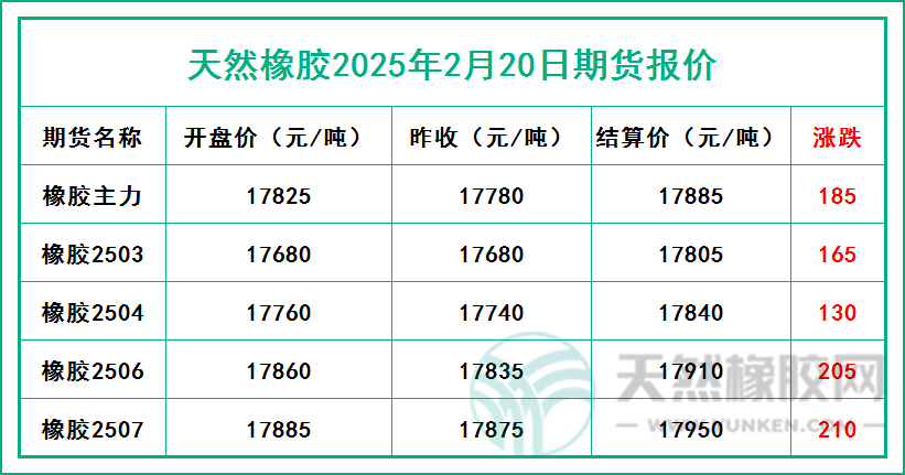 二〇二五〇二二〇期貨報價.jpg