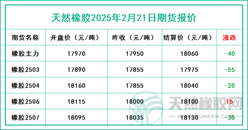 二〇二五〇二二一期貨報價.jpg