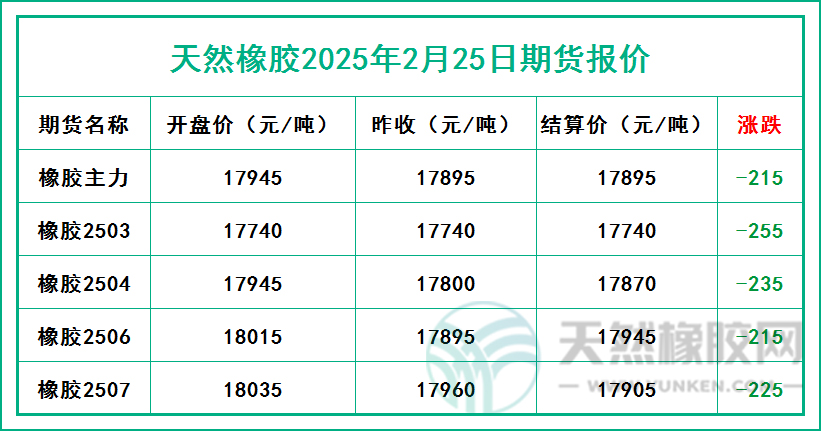 二〇二五〇二二五期貨報價.jpg