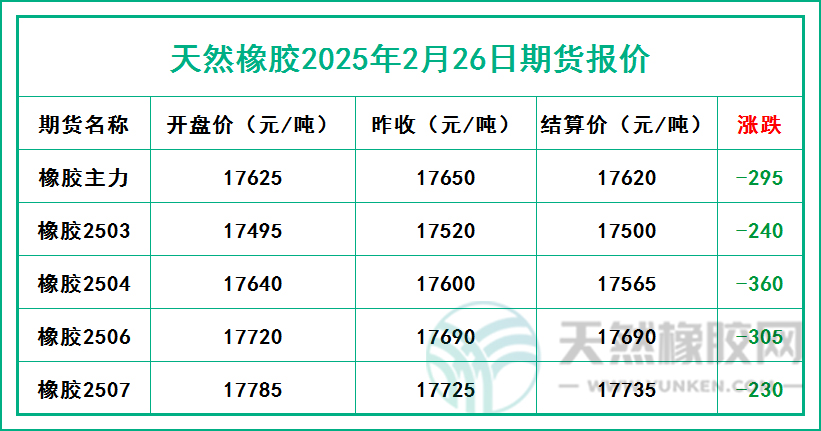 二〇二五〇二二六期貨報(bào)價(jià).jpg