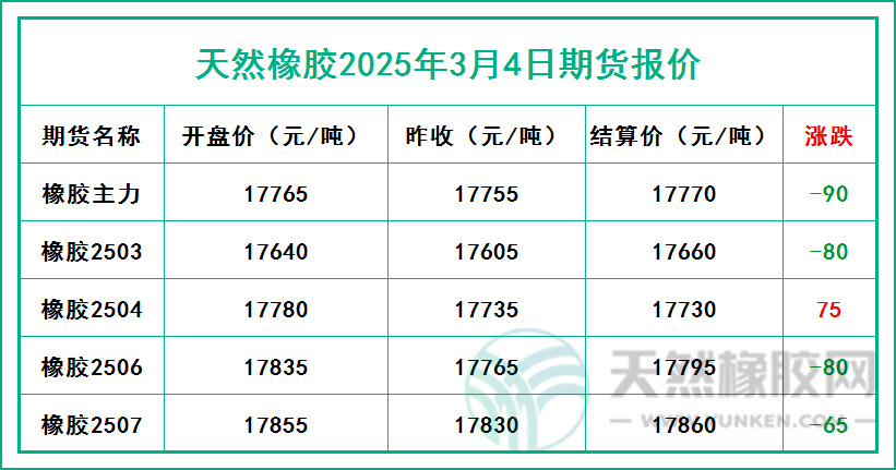 二〇二五〇三〇四期貨報(bào)價(jià).jpg