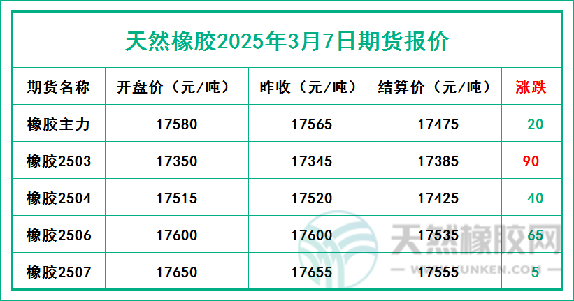 二〇二五〇三〇七期貨報(bào)價(jià).jpg