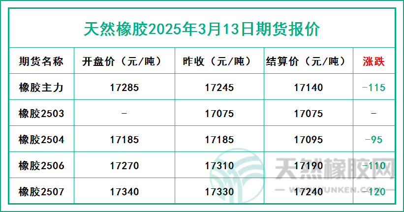 二〇二五〇三一三期貨報價.jpg