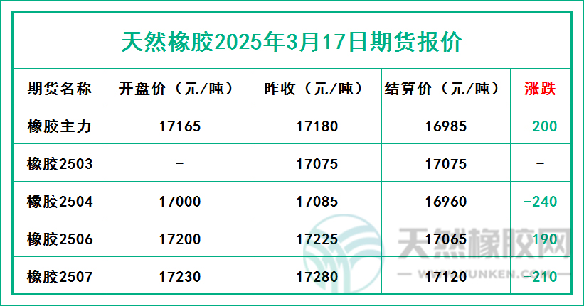 二〇二五〇三一七期貨報價.jpg