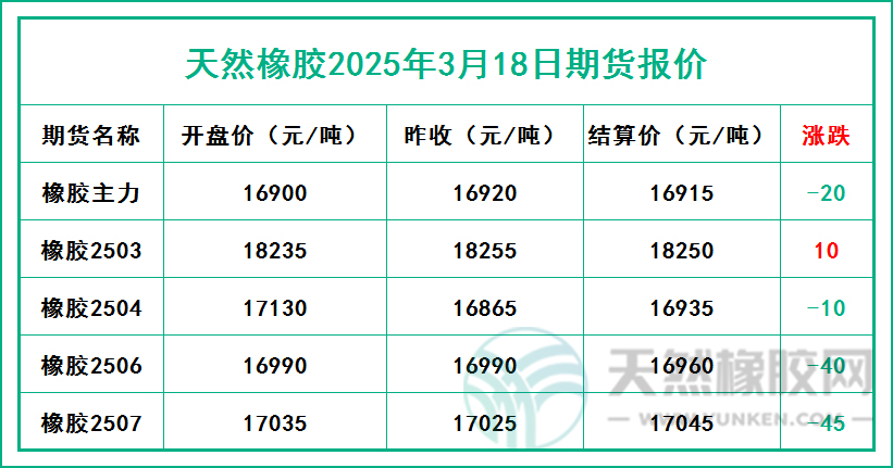 二〇二五〇三一八期貨報(bào)價(jià).jpg
