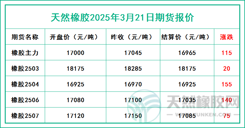 二〇二五〇三二一期貨報價.jpg