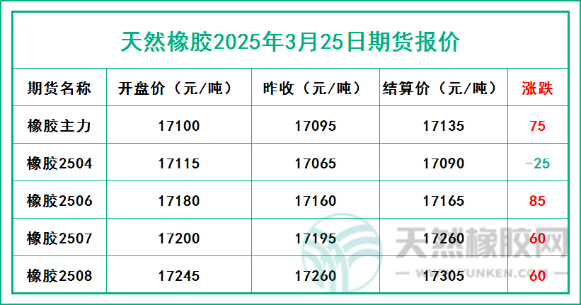 二〇二五〇三二五期貨報(bào)價(jià).jpg