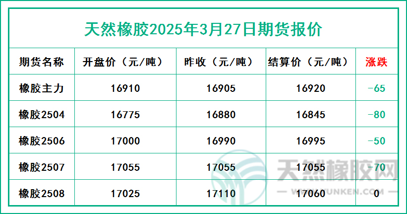 二〇二五〇三二七期貨報價.jpg