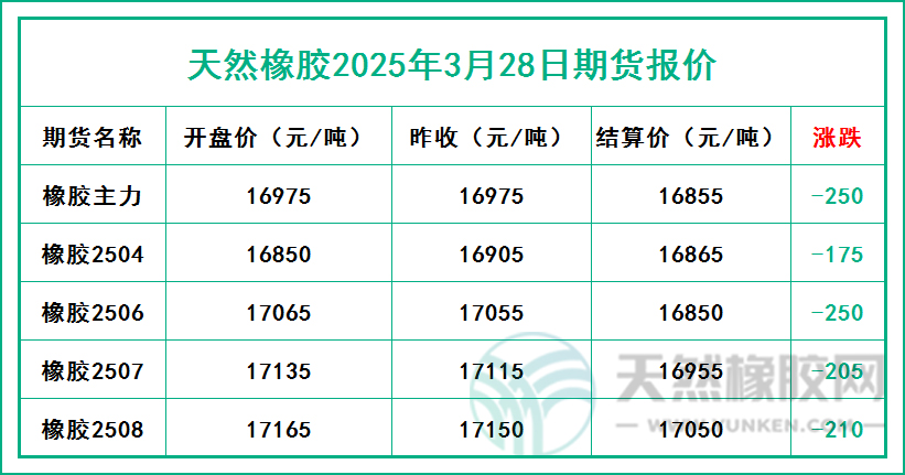 二〇二五〇三二八期貨報價.jpg