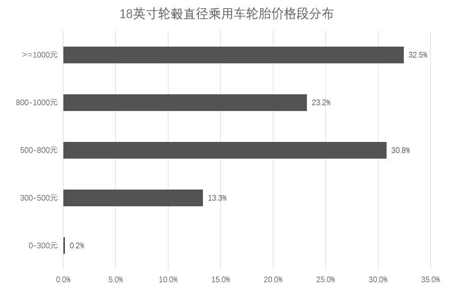 三十大城市乘用車輪胎月度價(jià)格大盤點(diǎn)！八.png