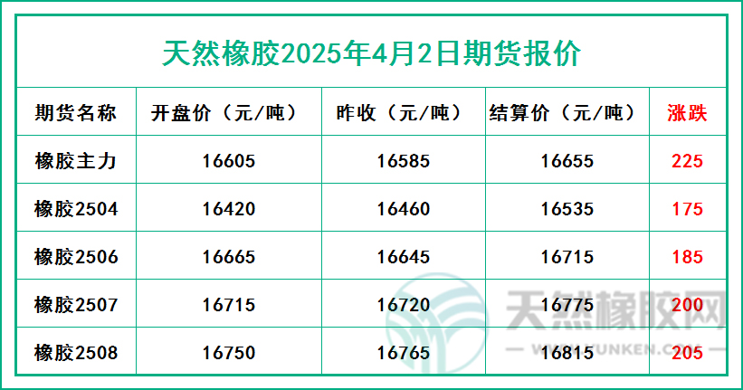 二〇二五〇四〇二期貨報(bào)價(jià).jpg