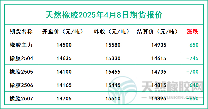 二〇二五〇四〇八期貨報(bào)價(jià).jpg