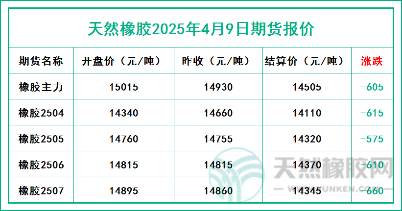 二〇二五〇四〇九期貨報價.jpg
