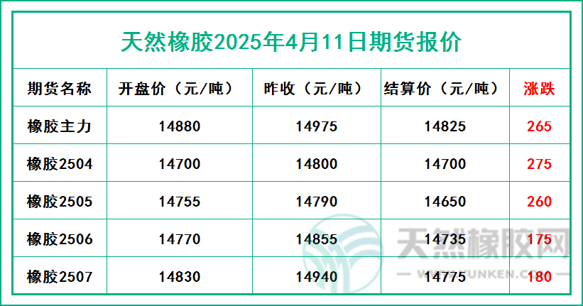 二〇二五〇四一一期貨報價.jpg