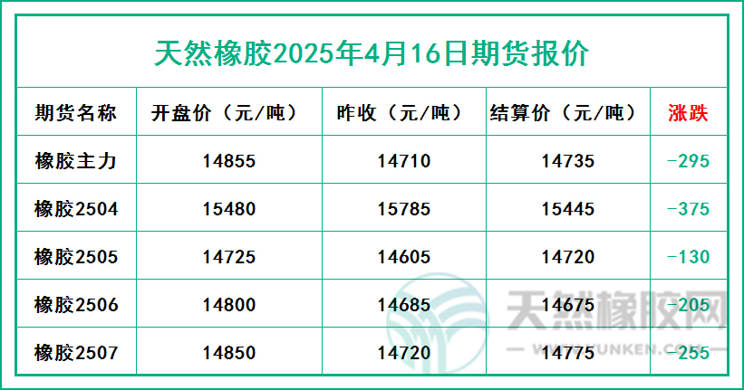 二〇二五〇四一六期貨報價.jpg