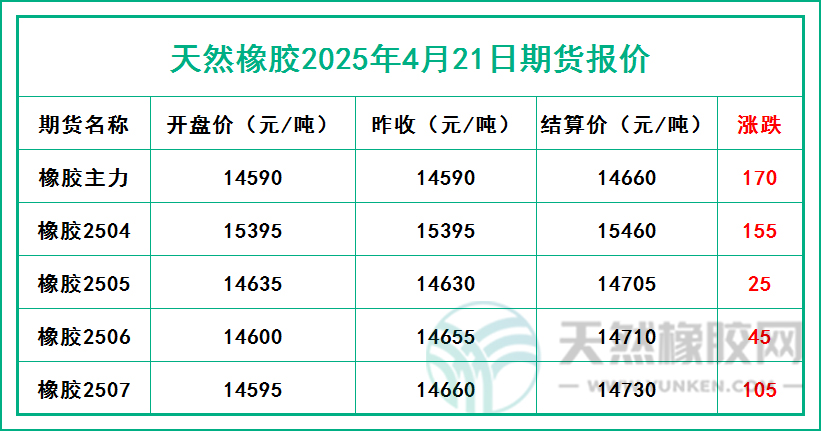 天然橡膠2025年4月21日期貨報(bào)價(jià)