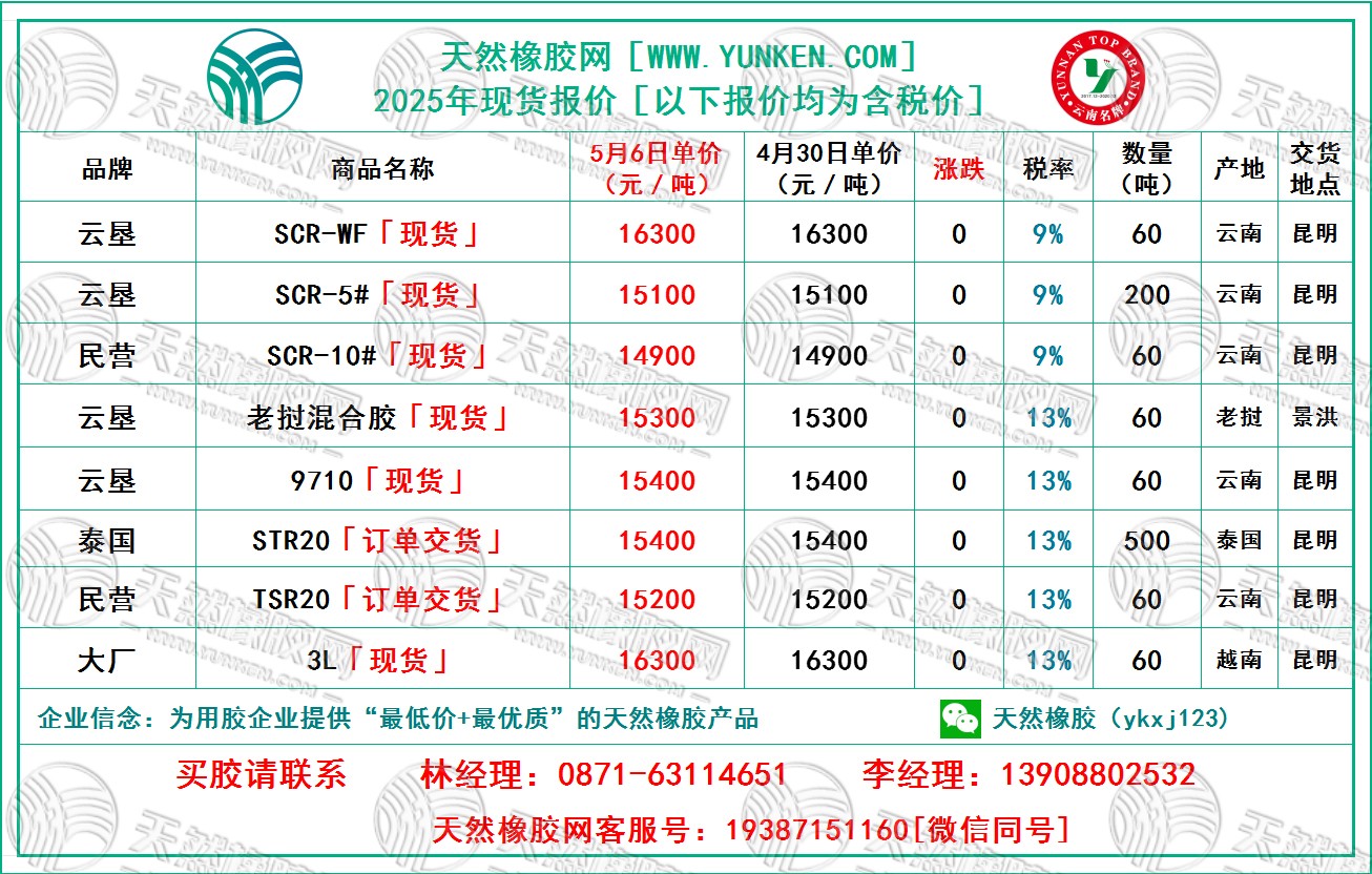 天然橡膠網(wǎng)2025年5月6日橡膠報(bào)價