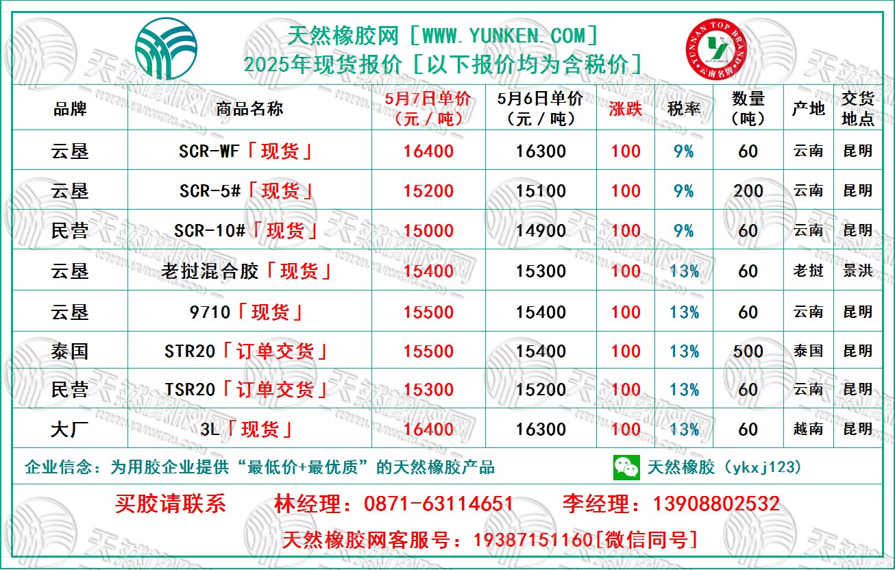 天然橡膠網2025年5月7日橡膠報價