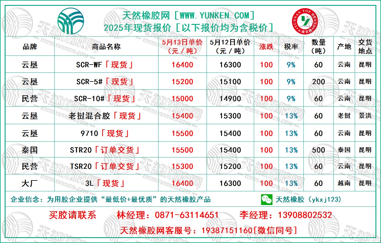 天然橡膠網(wǎng)2025年5月13日橡膠報價