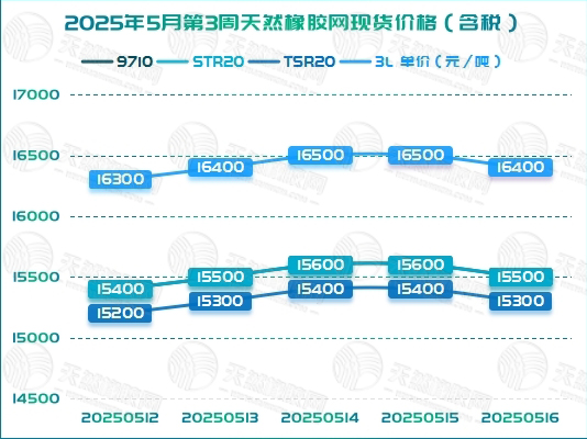 二〇二五〇五二一橡膠周報(bào)圖二.jpg