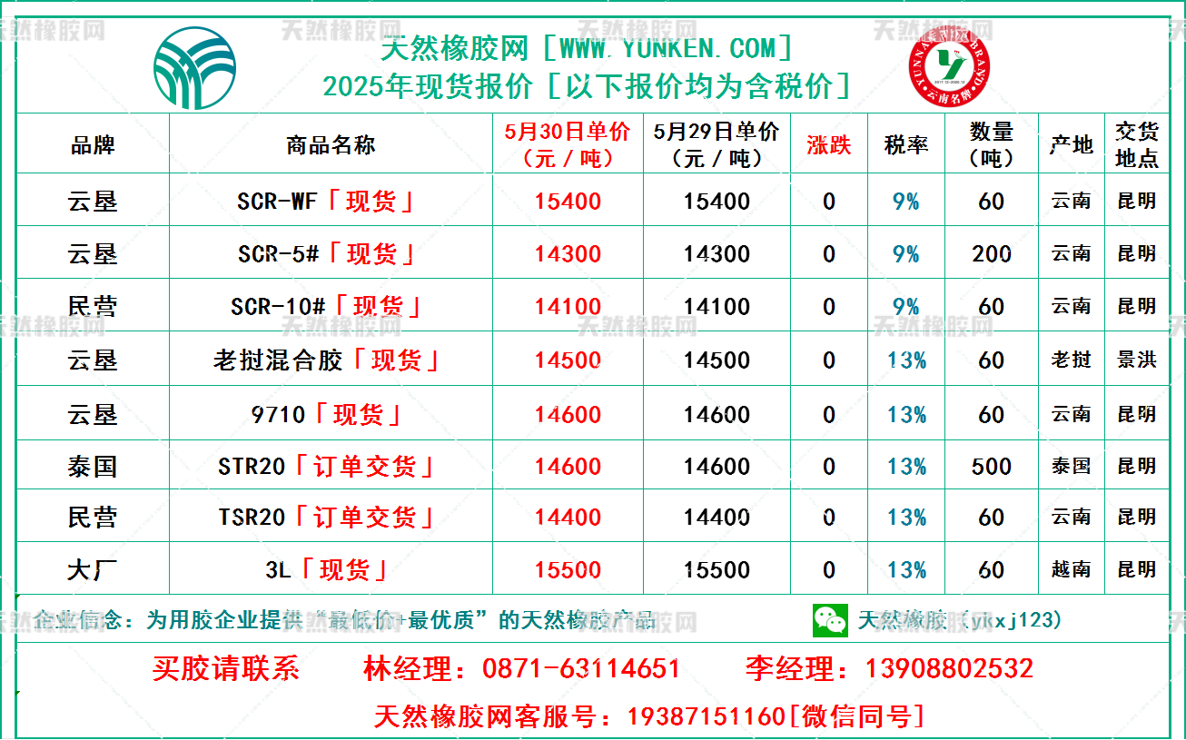 天然橡膠網(wǎng)2025年5月30日橡膠報價