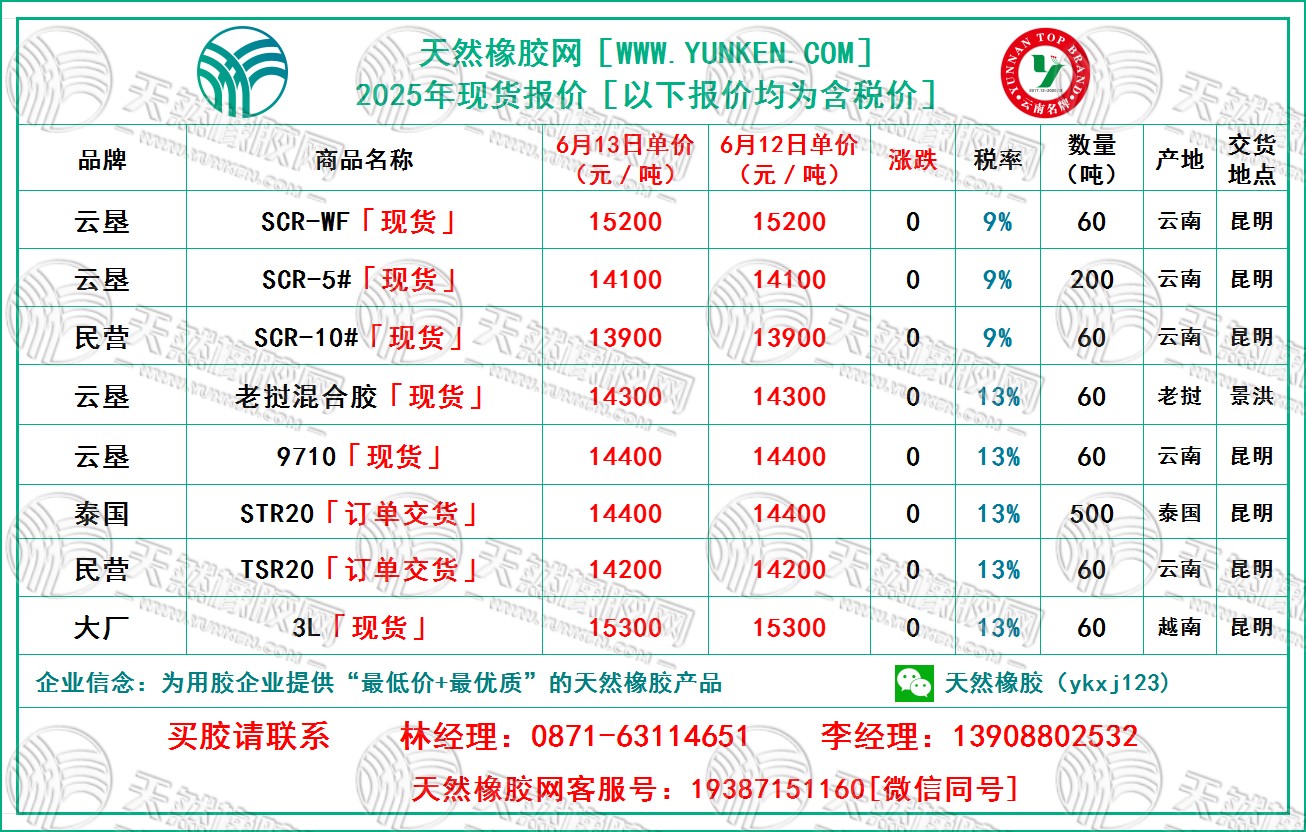 天然橡膠網(wǎng)2025年6月13日橡膠報(bào)價(jià)
