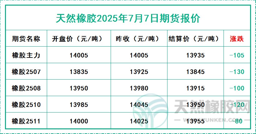 二〇二五〇七〇七期貨報(bào)價(jià).jpg