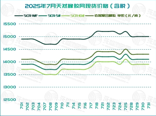 二〇二五〇八〇七橡膠周報圖三.jpg