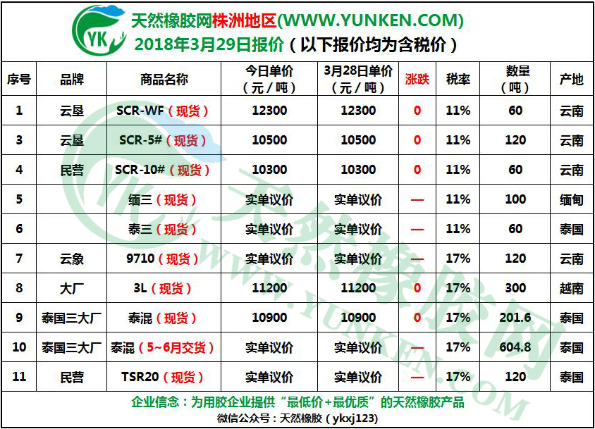 株洲地區(qū)2018年3月29日橡膠報(bào)價(jià) 株洲地區(qū)2018年3月29日橡膠報(bào)價(jià)