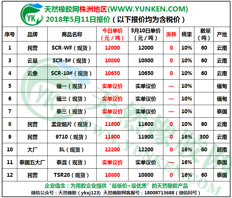 株洲地區(qū)2018年5月11日橡膠報(bào)價(jià)