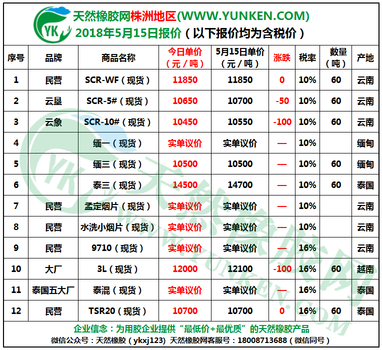 株洲地區(qū)2018年5月15日橡膠報價 株洲地區(qū)2018年5月15日橡膠報價