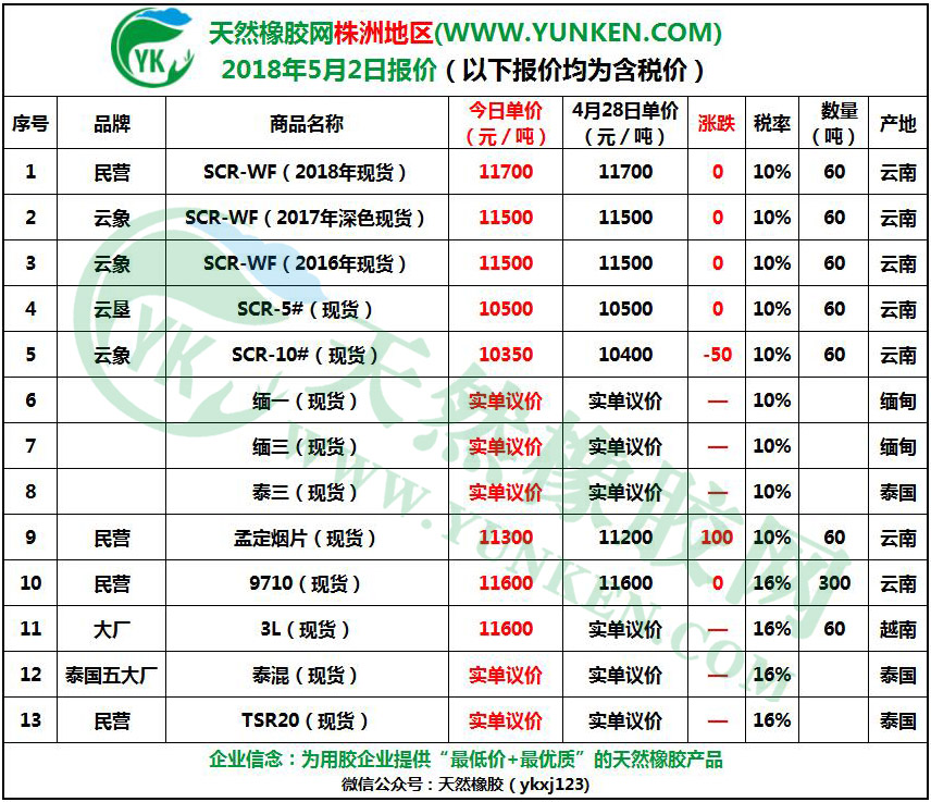 株洲地區(qū)2018年5月2日橡膠報(bào)價(jià)