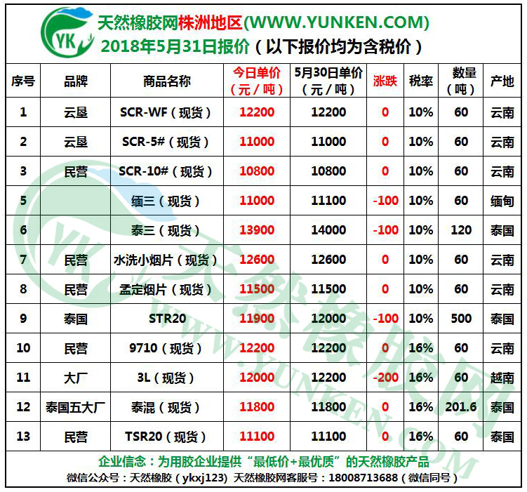 天然橡膠網(wǎng)株洲地區(qū)2018年5月31日橡膠報價