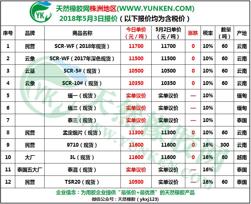 株洲地區(qū)2018年5月3日橡膠報價