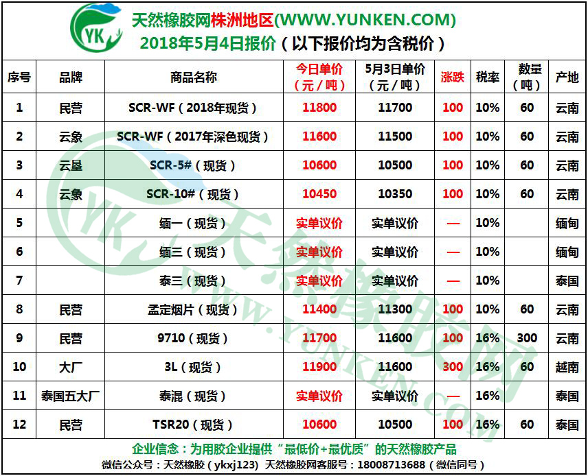 株洲地區(qū)2018年5月4日橡膠報價 株洲地區(qū)2018年5月4日橡膠報價