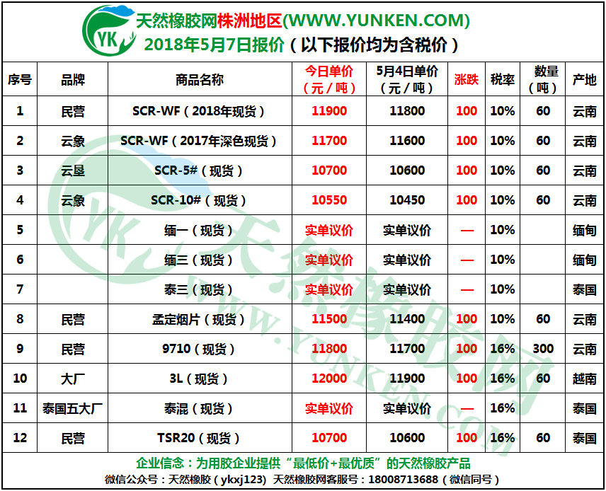 株洲地區(qū)2018年5月7日橡膠報價 株洲地區(qū)2018年5月7日橡膠報價
