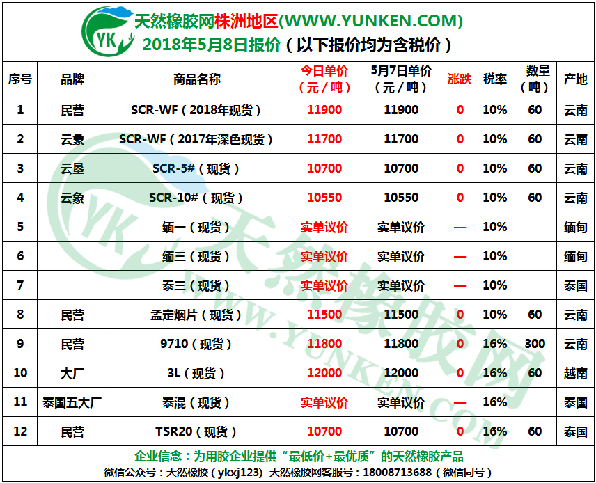 株洲地區(qū)2018年5月8日橡膠報(bào)價(jià) 株洲地區(qū)2018年5月8日橡膠報(bào)價(jià)