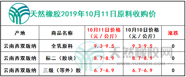 天然橡膠網(wǎng)2019年10月11日原料報價