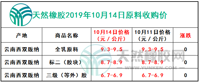 天然橡膠網(wǎng)2019年10月14日原料報價