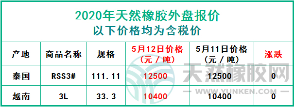 天然橡膠2020年5月12日外盤報(bào)價(jià)