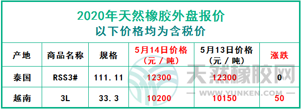 天然橡膠2020年5月14日外盤報(bào)價(jià)