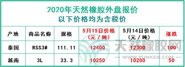 天然橡膠2020年5月15日外盤報(bào)價(jià)
