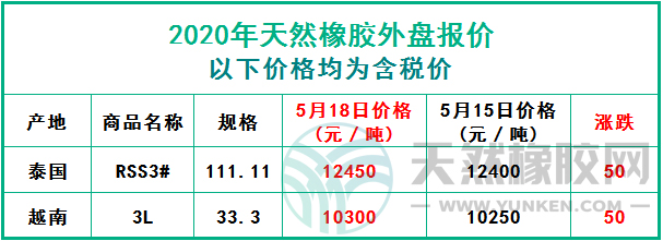 天然橡膠2020年5月18日外盤報(bào)價(jià)