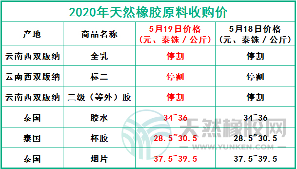 天然橡膠網(wǎng)2020年5月19日原料報價