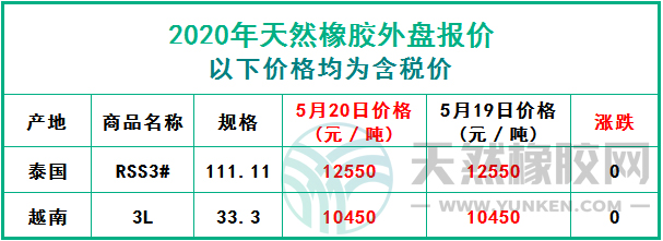 天然橡膠2020年5月20日外盤(pán)報(bào)價(jià)