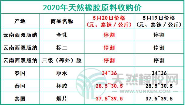 天然橡膠網(wǎng)2020年5月20日原料報價