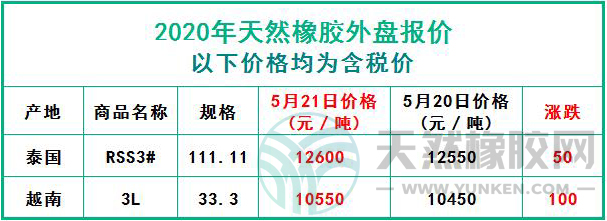 天然橡膠2020年5月21日外盤(pán)報(bào)價(jià)