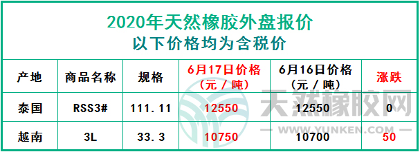 天然橡膠2020年6月17日外盤報(bào)價(jià)